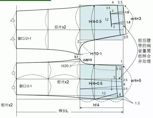 裤子结构纸样合集(哈伦裤\锥形裤\直筒裤\短裤等)