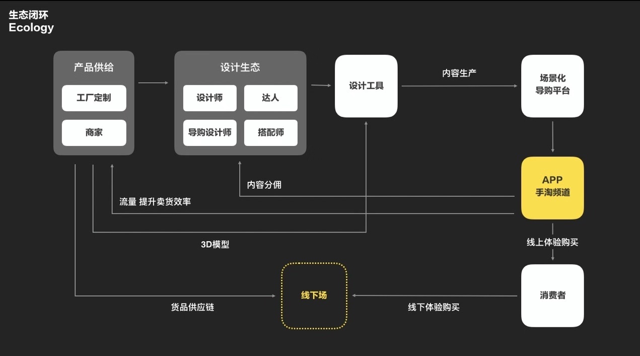 商业观察│淘宝旗下平台“躺平”，能否成家居