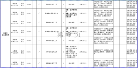 襄阳最新招聘信息_襄阳招聘网 襄阳人才网 襄阳招聘信息 智联招聘(2)