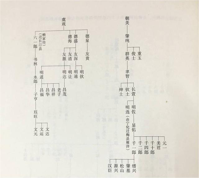 赖姓人口_赖姓总人口250万,据说还出了不少名人,这是它的11张姓氏头像