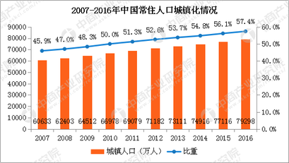 我国人口现状的特点_1 图表中反映了我国人口现状的哪一特点