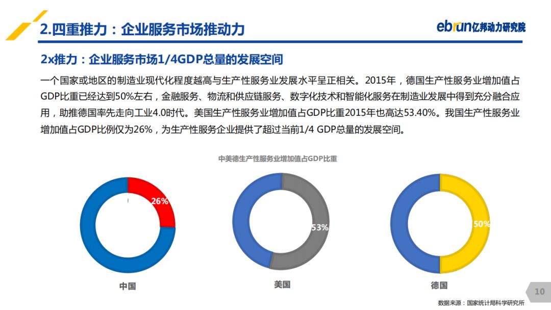 2019年互联网站gdp比重_2019年中国gdp增长率