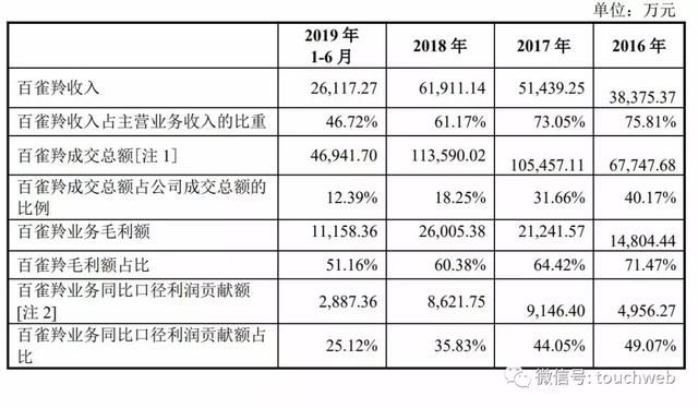 其不仅与控股广州立白的陈氏家族源源颇深