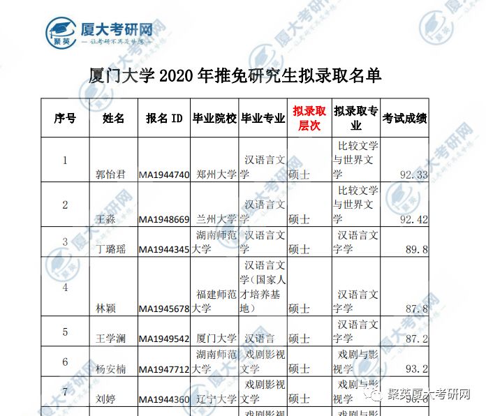 3,后台回复关键词【考试科目】领取完整版厦门大学2020年硕士研究生