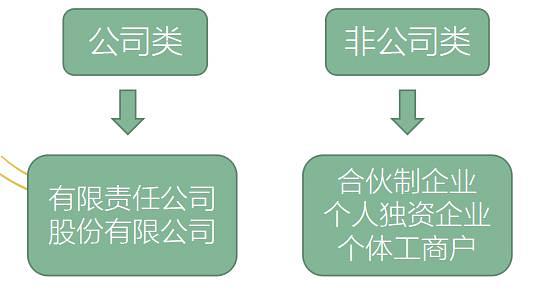 如何注册公司全套流程 d626d3d2984744f6adfbc49268abd4f5.jpeg