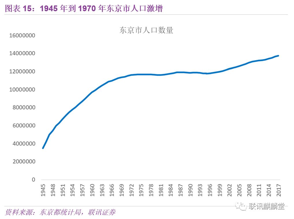 日本人口增长率_差等生 的逆袭 美国经济居然干不过日本