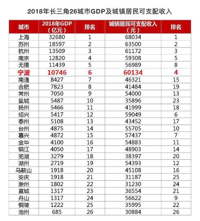 宁波 2019年 常住人口_宁波流动人口证明