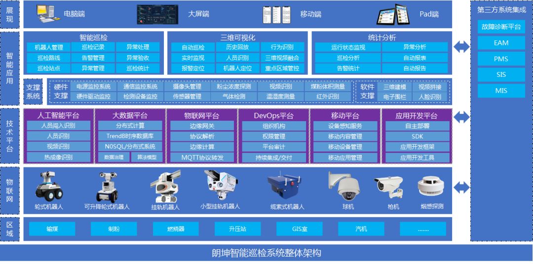 gis 招聘_西南地区首个GIS人才专场招聘会即将举行