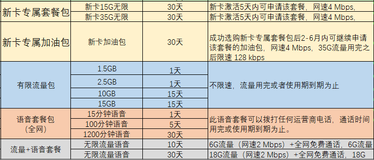 短信电话卡套餐是什么