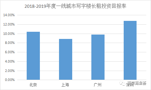 2030年北上广深经济总量_北上广深图片(3)