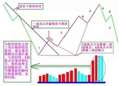 炒股亏了该怎么办