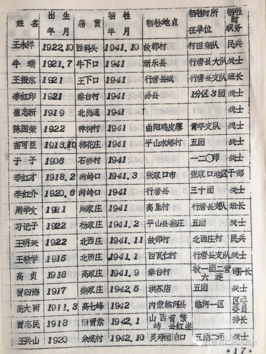 珍贵资料|行唐县抗日战争时期烈士英名录