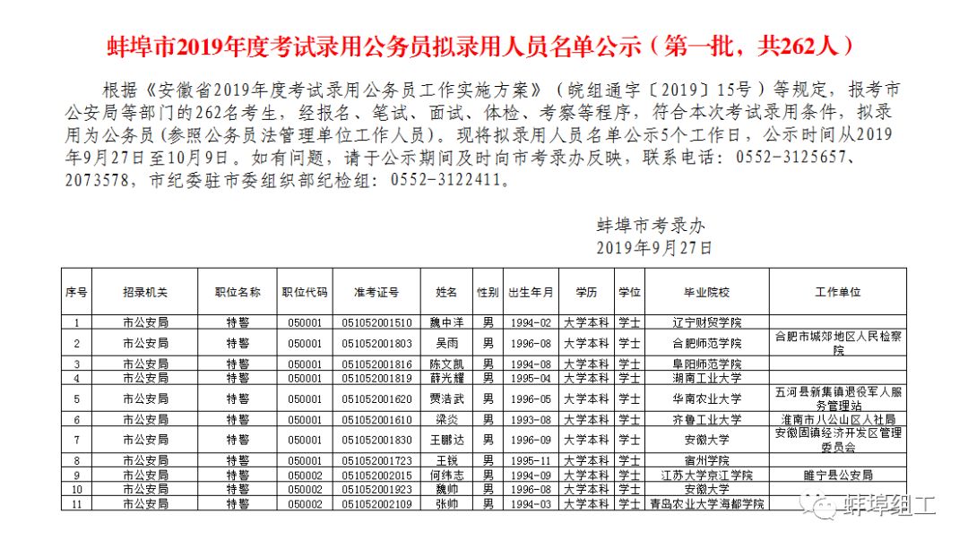 蚌埠常住人口2019_蚌埠2019特产图片(3)