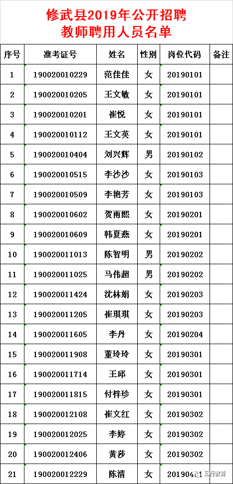 2019焦作人口流出_焦作大学(2)