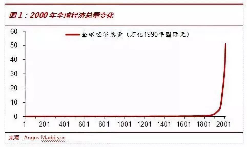 GDP的解释_影响未来二十年的中国中产阶级(3)