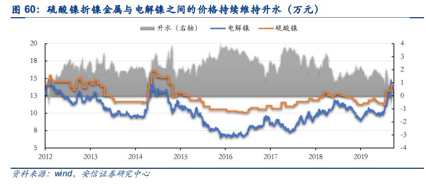 gdp最终产品生产法_民生宏观 保持经济增长需如何安排复工节奏(3)