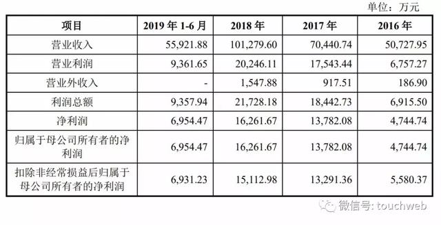 其不仅与控股广州立白的陈氏家族源源颇深