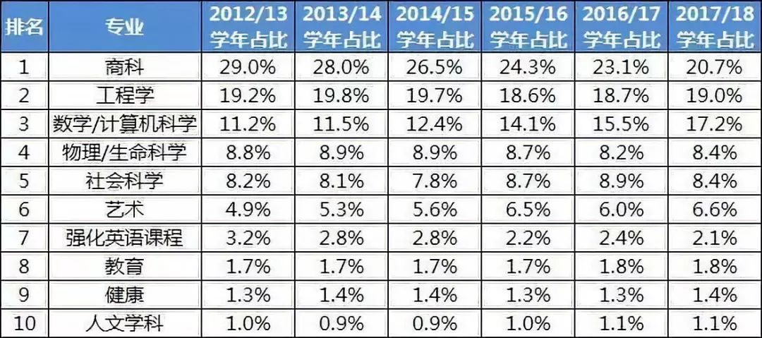 usnews商学院排名_郑州商学院