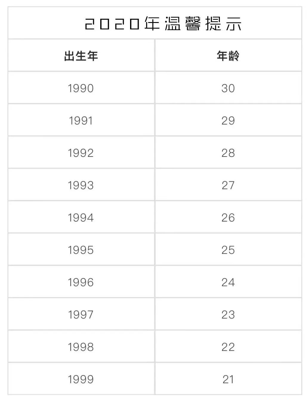 听说,第一批90后,还有不到100天就30岁啦