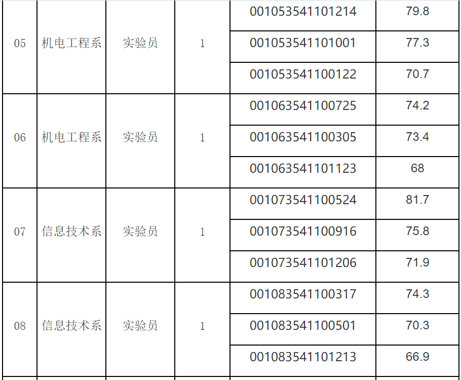 面试人口_面试现场图片