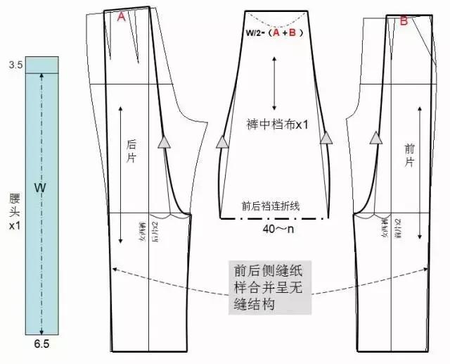 裤子结构纸样合集哈伦裤锥形裤直筒裤短裤等