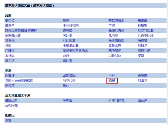 不发达国家人口_人口老龄化(3)