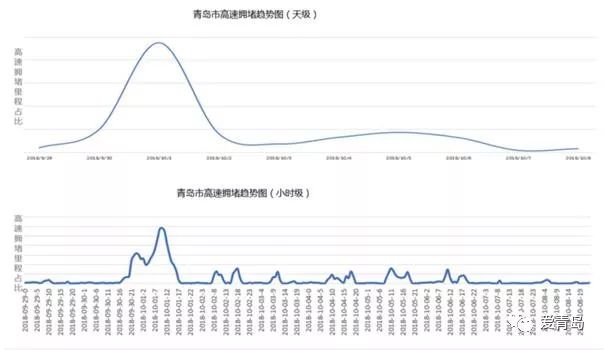 黑埠人口_人口普查(2)