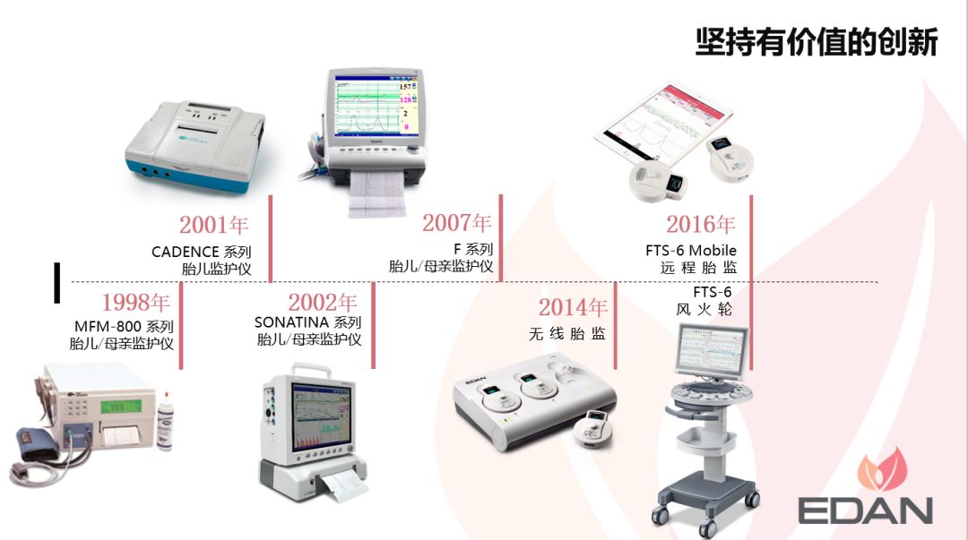 献礼新中国成立70周年理邦21年母胎监护产品发展史