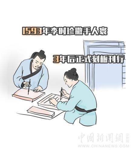 李时珍为什么尝百草？因为喜欢吃吗？