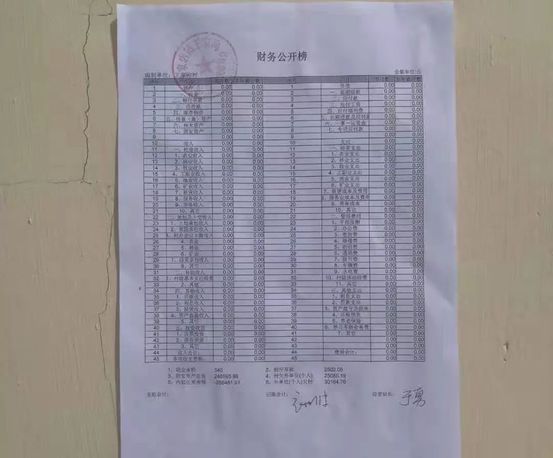 极做好日常业务。残疾人大调查发放社保卡低保户、五保户开通补贴一卡通