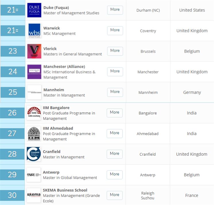 市场营销研究生排名_计算机研究生全国排名(2)