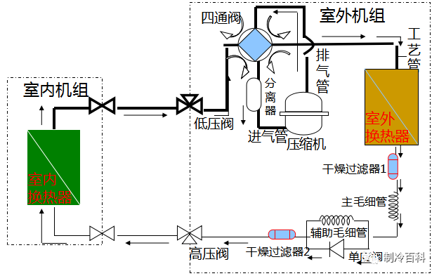 空调利用什么原理制热_家用空调制热原理图解(2)