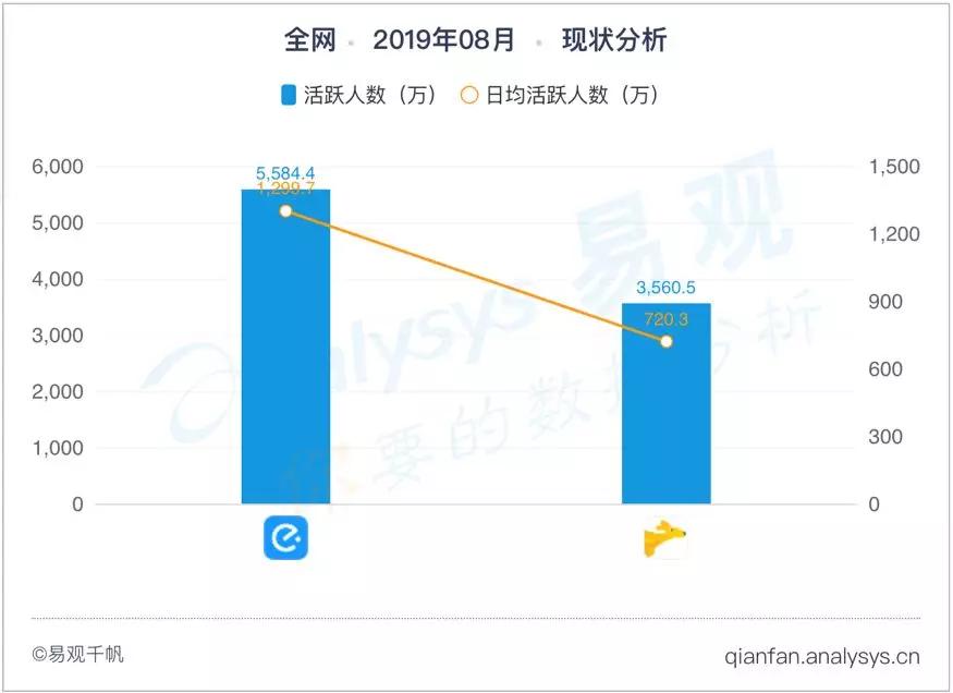 几人口搜压缩_近几年城市人口比例图