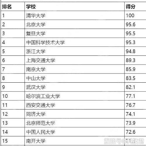 同济大学的专业排名_同济大学(3)