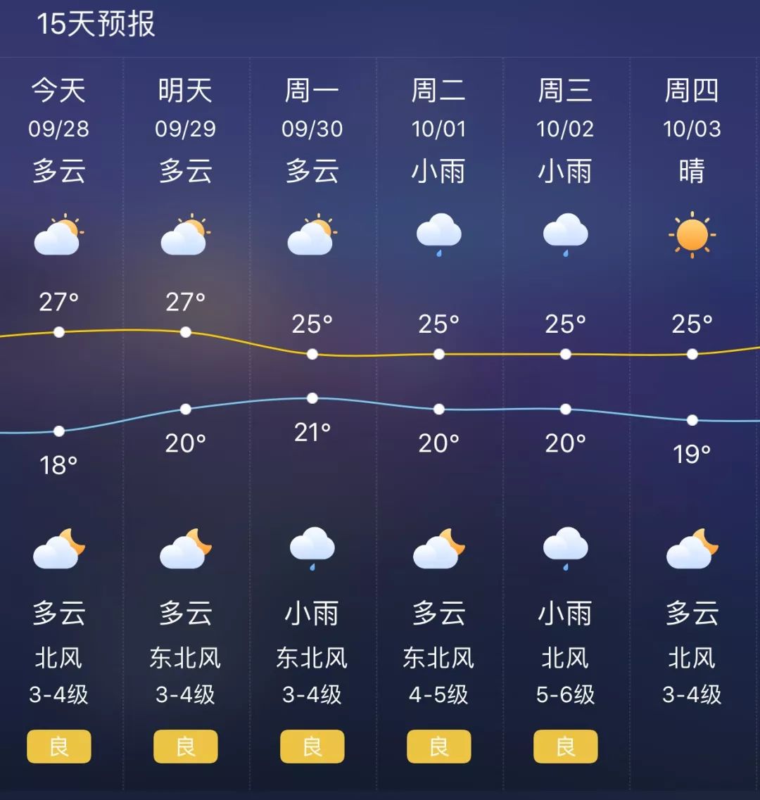 启东未来15天天气预报