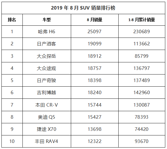 车企刷gdp