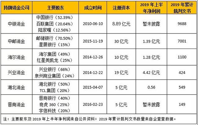 人口消金_人口普查(2)