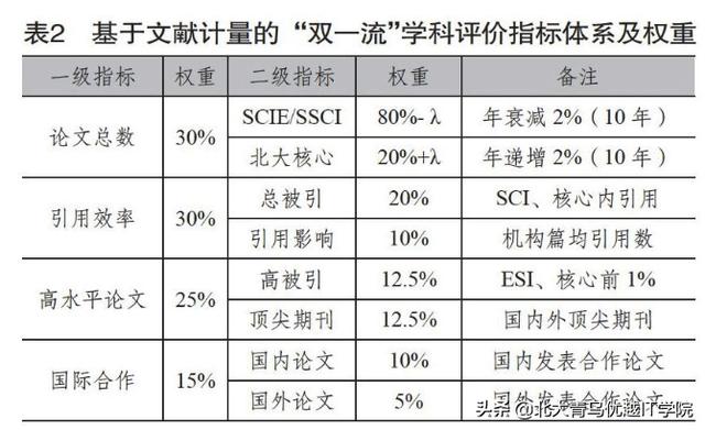 什么叫双一流是什么意思 112d63b0be8443549d32aaf923573517.jpeg
