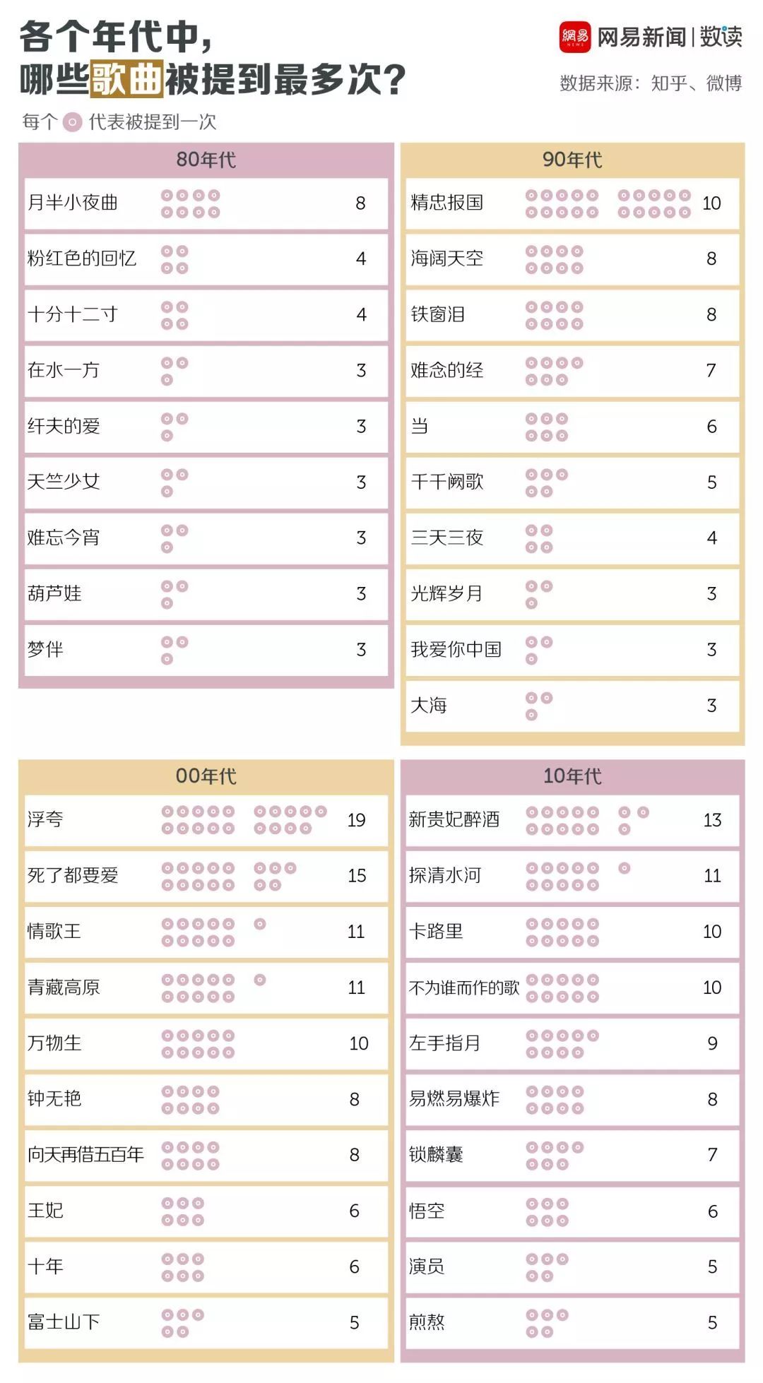排行榜歌曲_歌曲排行榜2021前十名(3)
