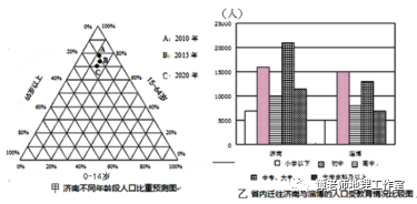 淄博人口总量和经济_淄博经济开发区规划图