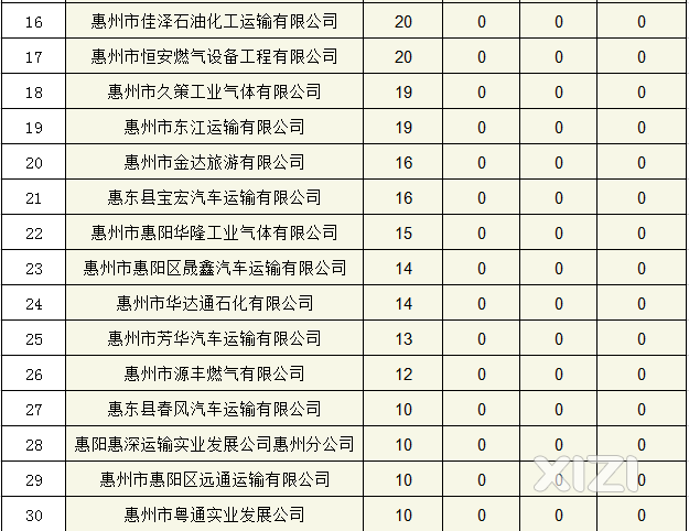 广东物流公司排名_广东冷水原生鱼排名(2)