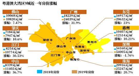 2019广东本地人口_广东本地生姜图片(3)