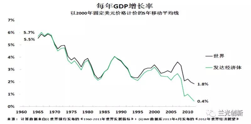 下行意味着经济总量下降_利率下行意味着什么(2)