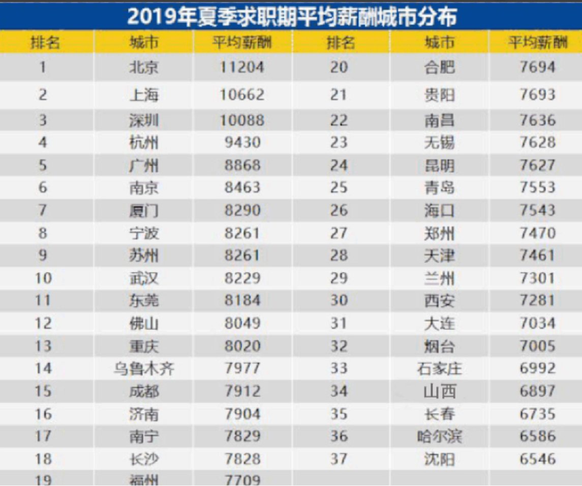 山西省人均工资_山西省地图
