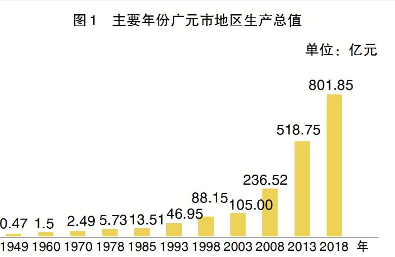 现在的经济总量比1996年翻了(2)