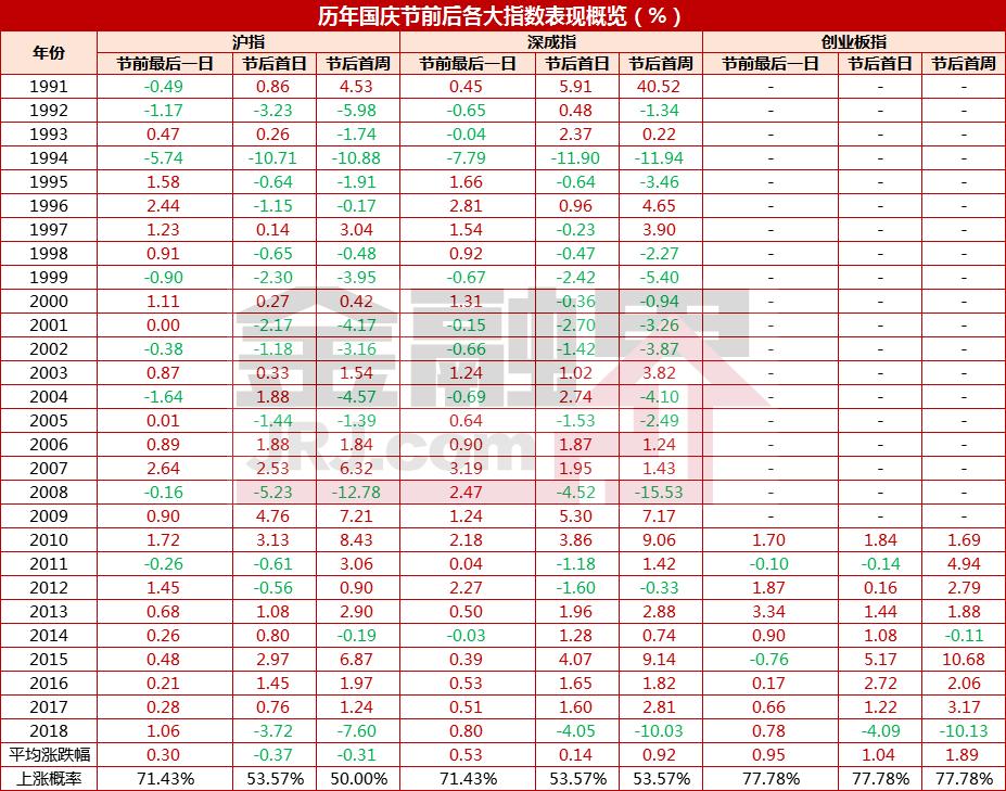 事关1.5亿股民 节前最后一天必涨坐等开门红？历史揭秘它最值得买