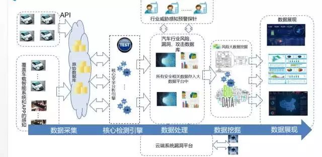 态势感知系统 1f7ef2469331482cbdf7a02597fe0a3a.jpeg