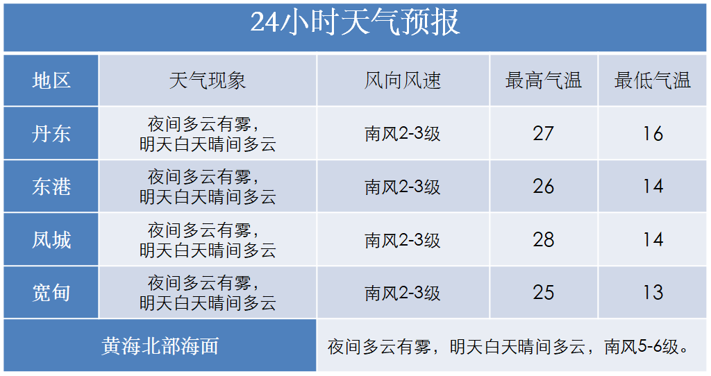 阜新抚顺gdp2020年_辽宁2018年GDP出炉,鞍山,盘锦与抚顺,谁更强(3)