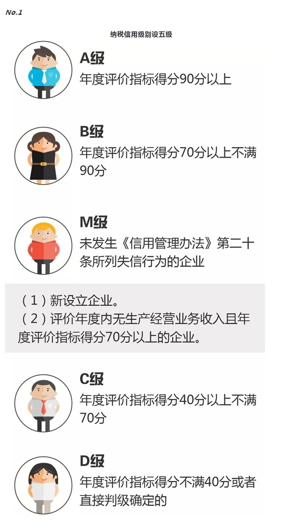 什么是纳税信用等级 212223937d874bbfa3dd6700b78bc9ec.jpeg