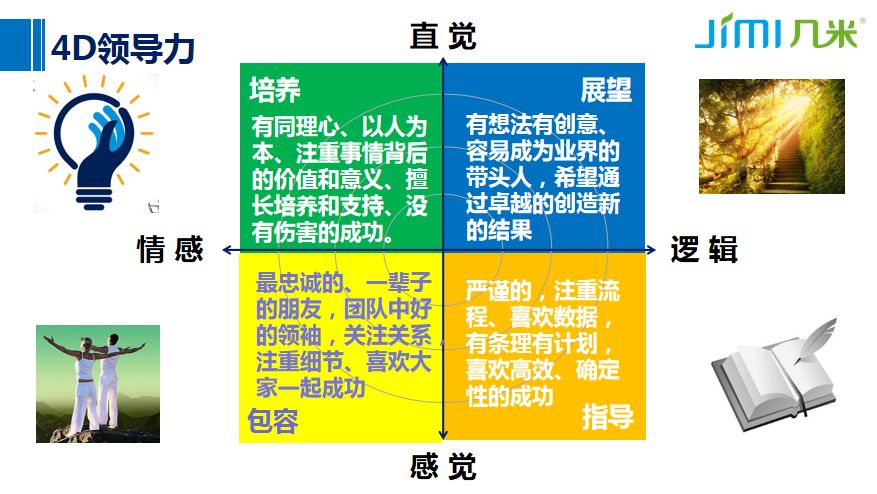 课程的开场,海燕就以哈勃望远镜发射失败的故事介绍了4d领导力的由来